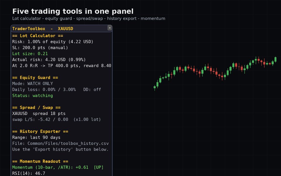 Capture d'écran #1 Trader Toolbox Multi Panel