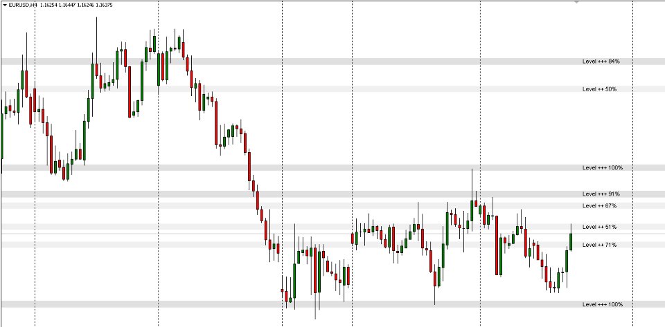 Captura de pantalla #2 Level SR Statistical Zone Detector