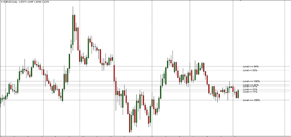 Captura de pantalla #3 Level SR Statistical Zone Detector