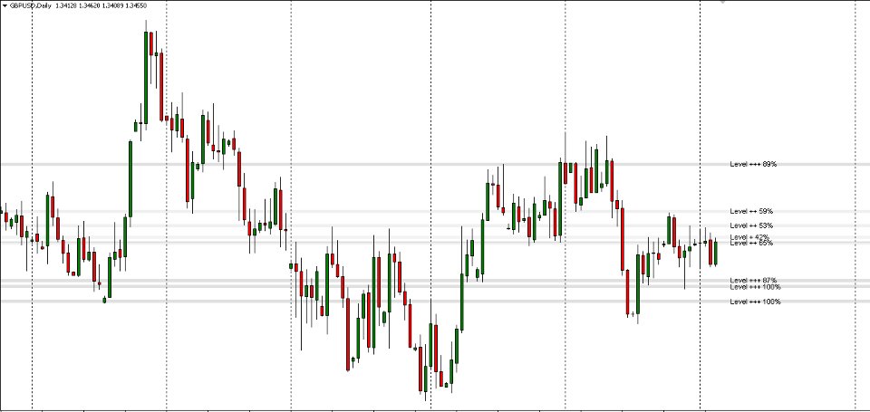 Captura de pantalla #6 Level SR Statistical Zone Detector