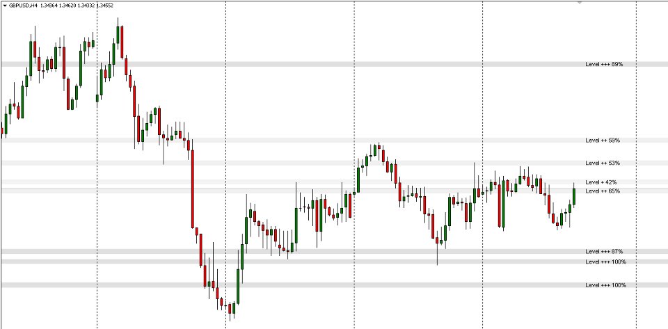 Captura de pantalla #5 Level SR Statistical Zone Detector