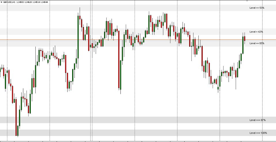 Captura de pantalla #4 Level SR Statistical Zone Detector
