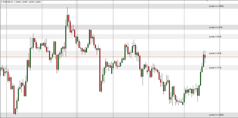 Captura de pantalla #1 Level SR Statistical Zone Detector