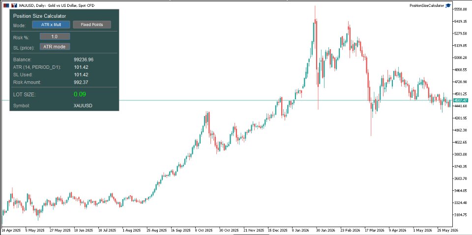 Screenshot #3 Position Sizer MT5