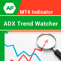 ADX Trend Watcher