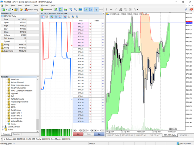 bitcoin diagram a mai napra)