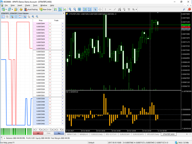 Back-testing in Metatrader 5 with 99% Modelling Quality