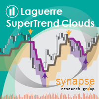 Laguerre SuperTrend Clouds