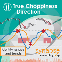 True Choppiness Direction