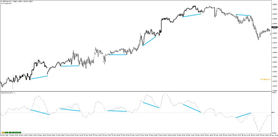 Screenshot #2 Multi Macd HD MT5