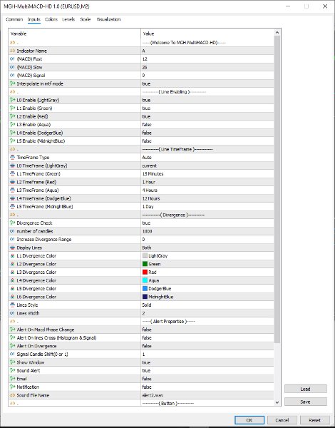 Screenshot #4 Multi Macd HD MT5