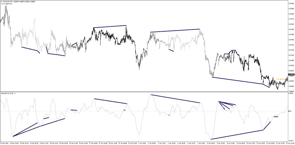 截图 #2 Multi Macd RD MT5