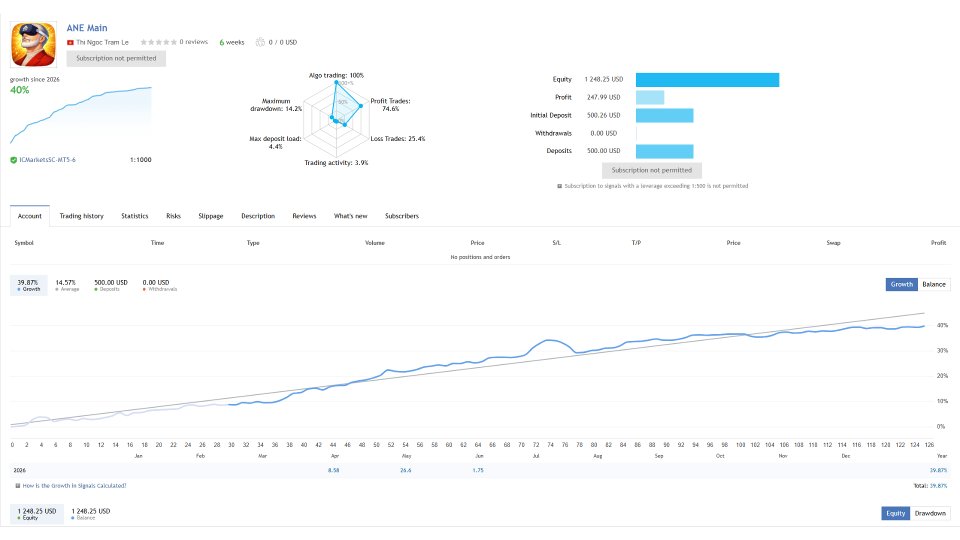 Screenshot #2 AnE