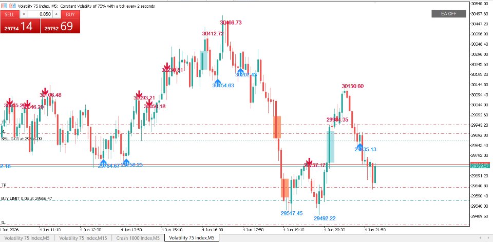 Screenshot #1 NonRep Swing Indicator