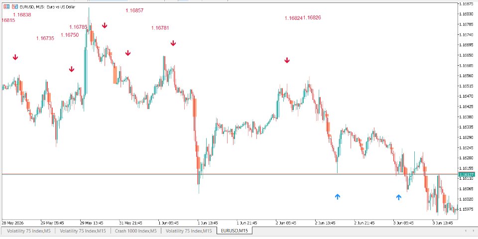 Screenshot #2 NonRep Swing Indicator