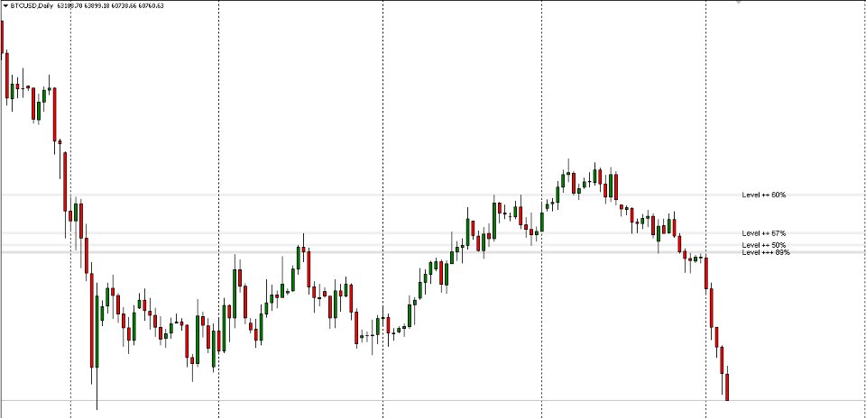 Captura de pantalla #7 Level SR Statistical Zone Detector