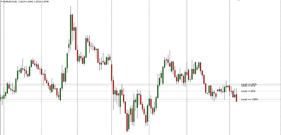 Captura de pantalla #5 Level SR Statistical Zone Detector