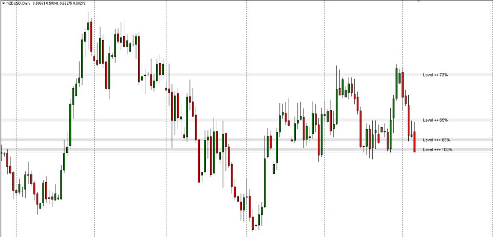 Captura de pantalla #8 Level SR Statistical Zone Detector