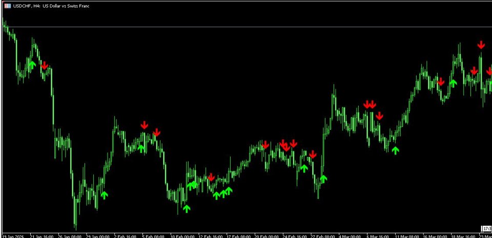 Screenshot #3 RsiCrossMacd