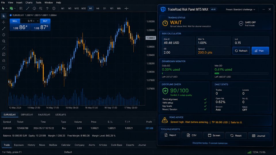 Screenshot #1 TradeRoad Risk Panel Advanced