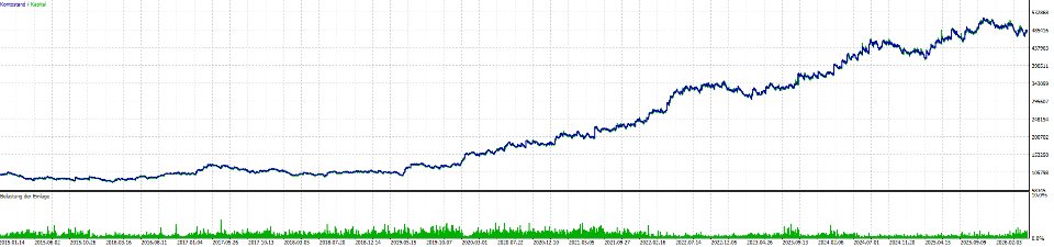 Simple Rang Simple Range Breakout MT5 | Buy Trading Robot (Expert Advisor) for ...