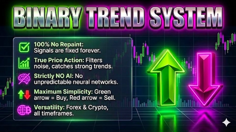 Screenshot #1 Binary Trend System MT5