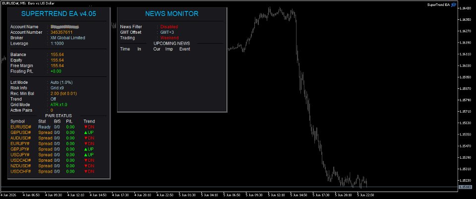 Screenshot #4 SuperTrend EA MT5 Version