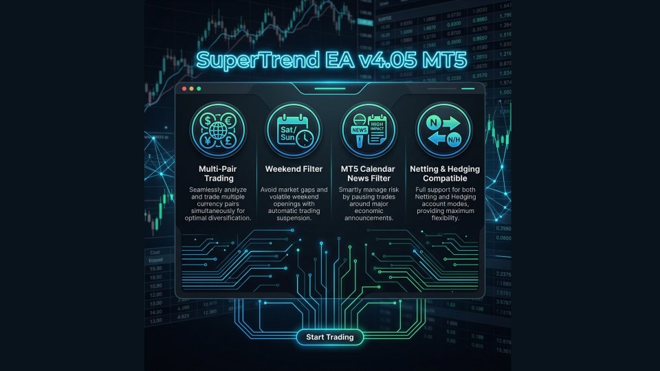 Screenshot #1 SuperTrend EA MT5 Version
