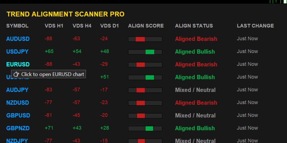 スクリーンショット #3 Trend Alignment Scanner Pro