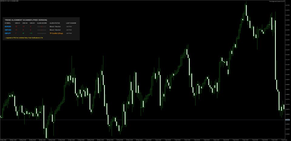 スクリーンショット #1 Trend Alignment Scanner