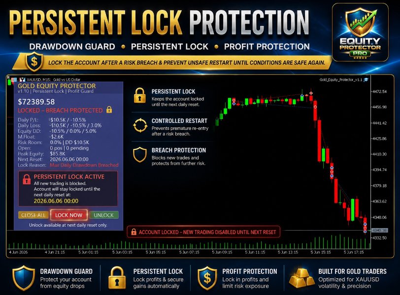 Ekran görüntüsü #3 Equity Protector Pro MT5