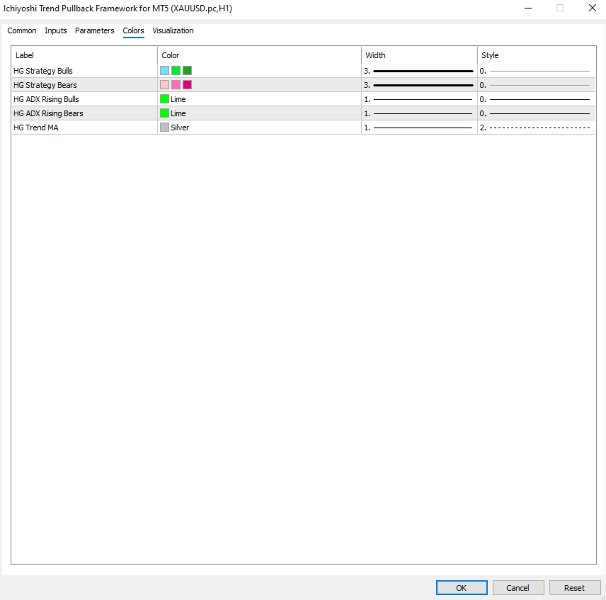 Screenshot #8 Ichiyoshi Trend Pullback Framework for MT5