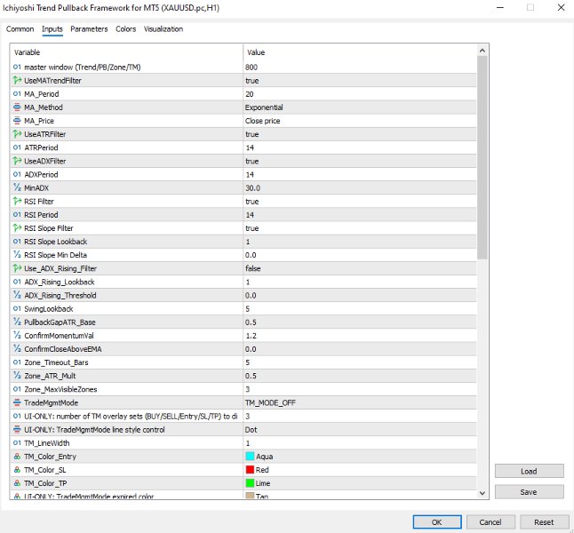 Screenshot #6 Ichiyoshi Trend Pullback Framework for MT5