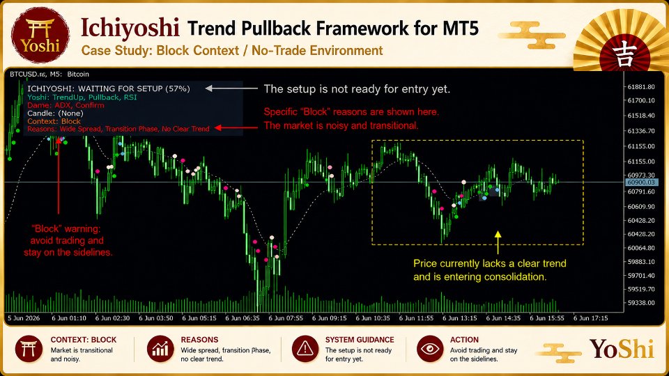 Screenshot #1 Ichiyoshi Trend Pullback Framework for MT5
