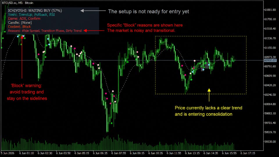 Screenshot #3 Ichiyoshi Trend Pullback Framework for MT5