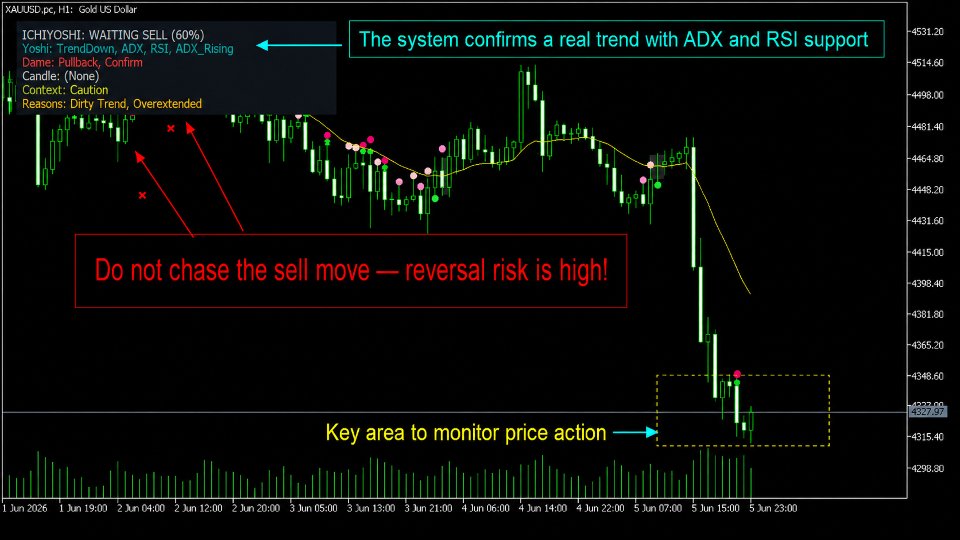 Screenshot #5 Ichiyoshi Trend Pullback Framework for MT5