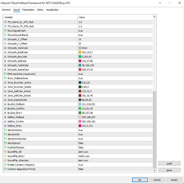 Screenshot #7 Ichiyoshi Trend Pullback Framework for MT5