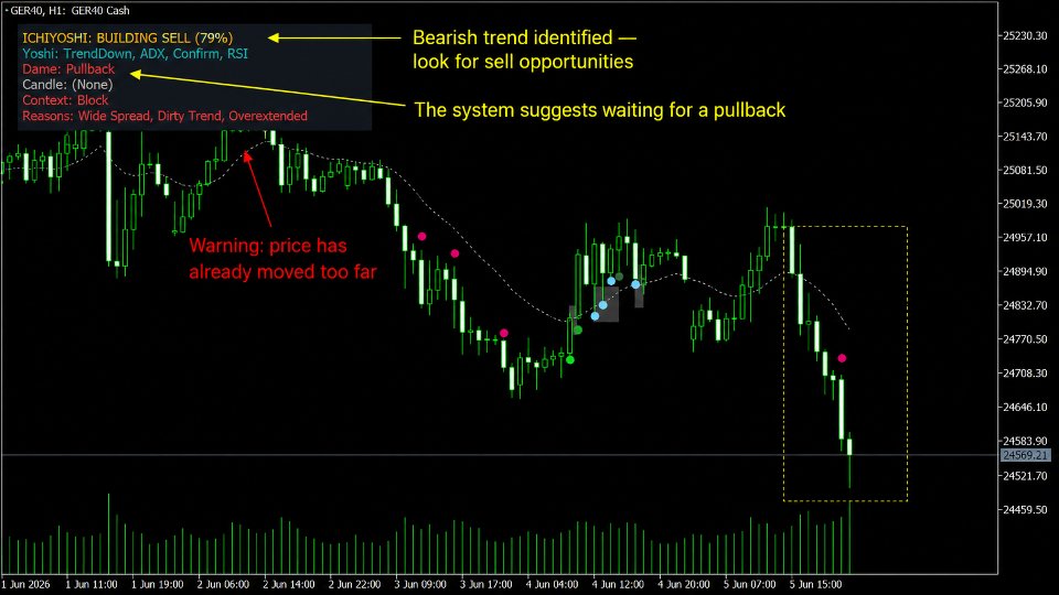Screenshot #4 Ichiyoshi Trend Pullback Framework for MT5