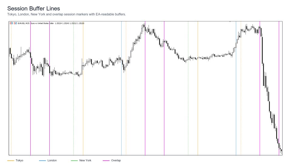Capture d'écran #1 Session Buffer Lines