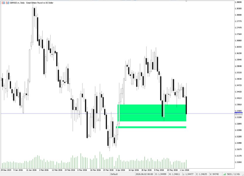 Снимок экрана #6 Fair Value Gap Visualiser