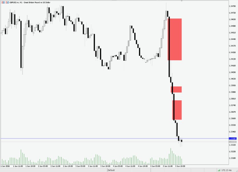 Снимок экрана #5 Fair Value Gap Visualiser
