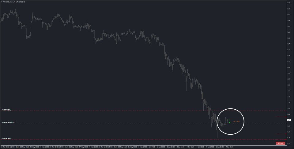 Ekran görüntüsü #1 Forbex Candle Timer