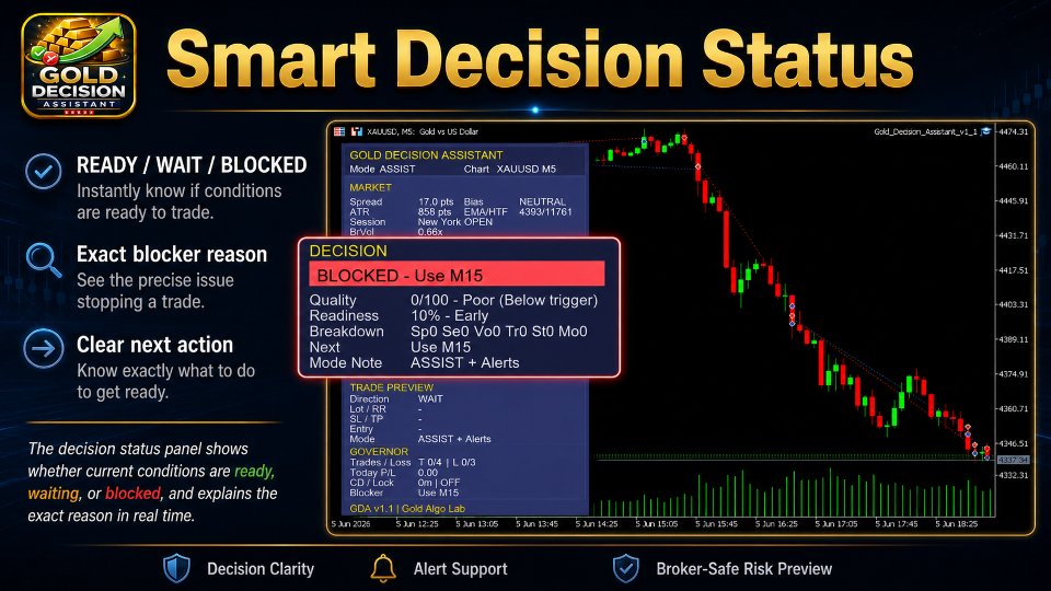 Screenshot #2 Gold Decision Assistant
