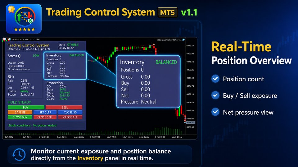 Imagens #7 Trading Control System