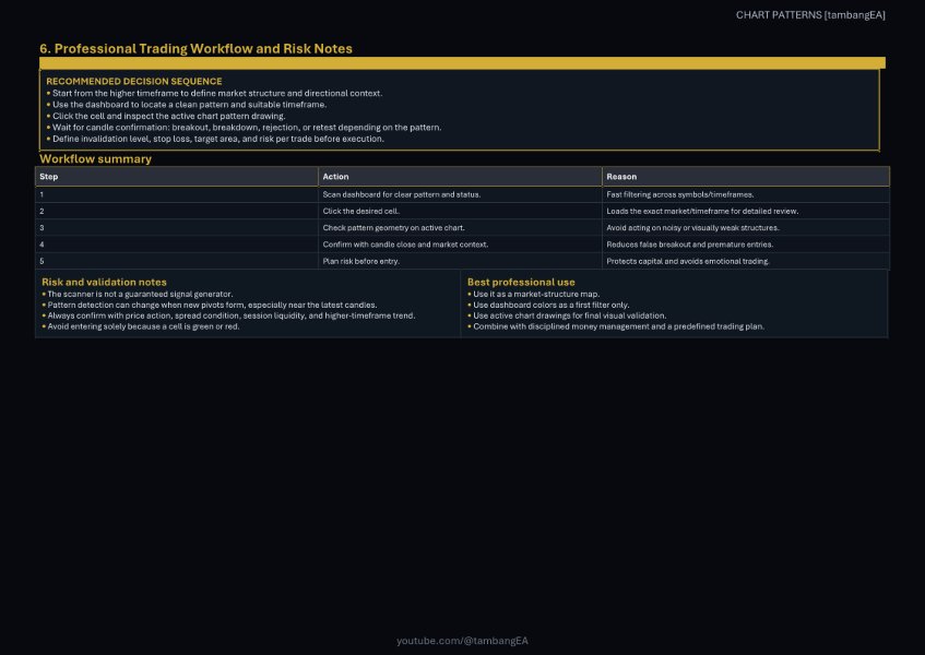 Screenshot #8 Chart Patterns MT4