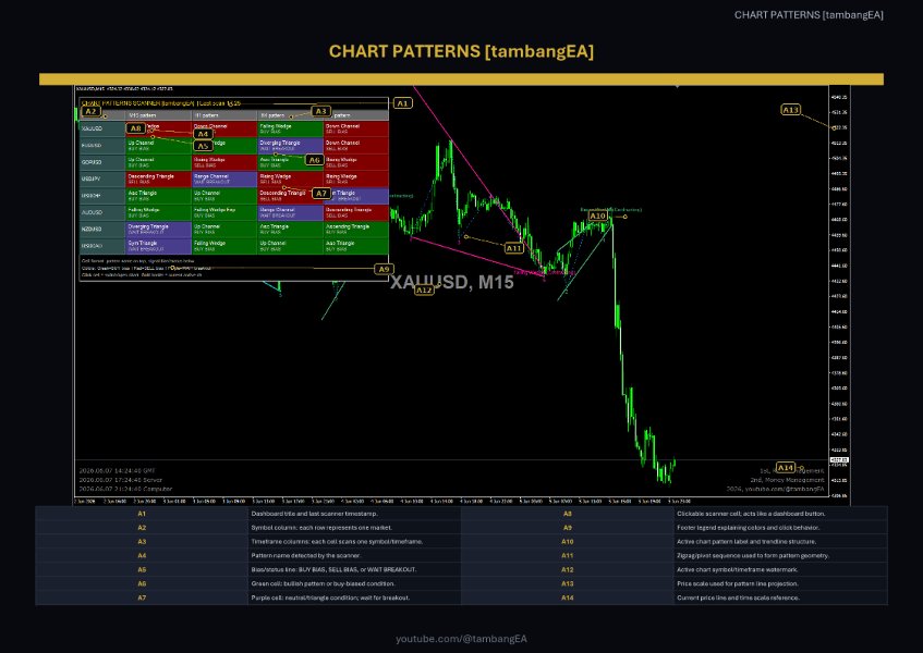 Screenshot #2 Chart Patterns MT4