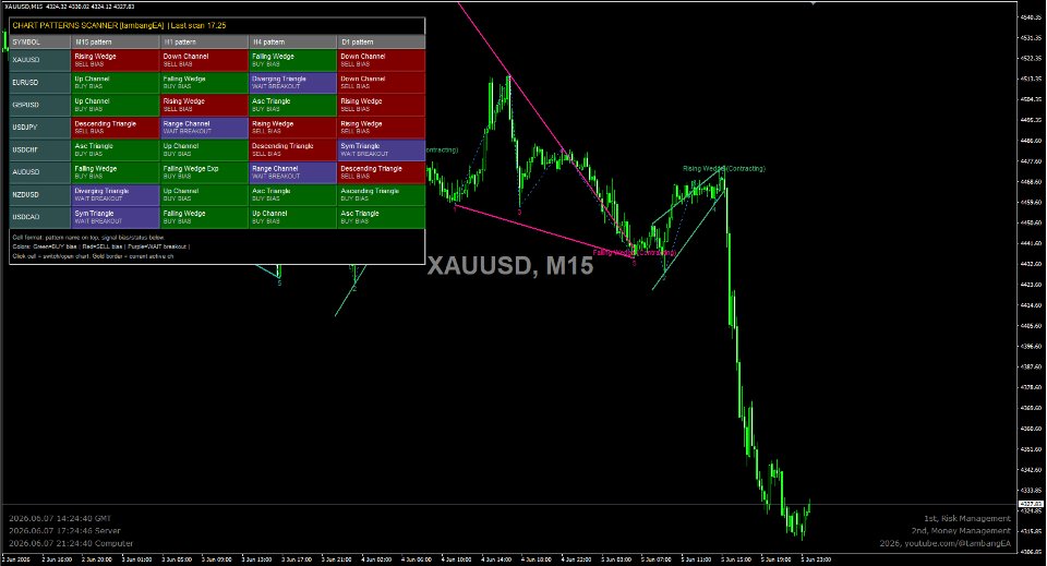 Screenshot #1 Chart Patterns MT4