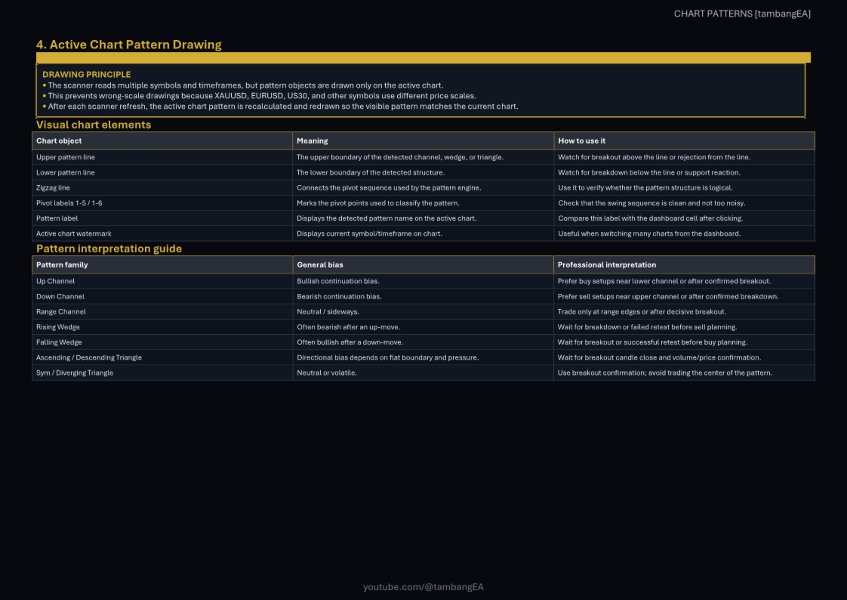 Screenshot #6 Chart Patterns MT4