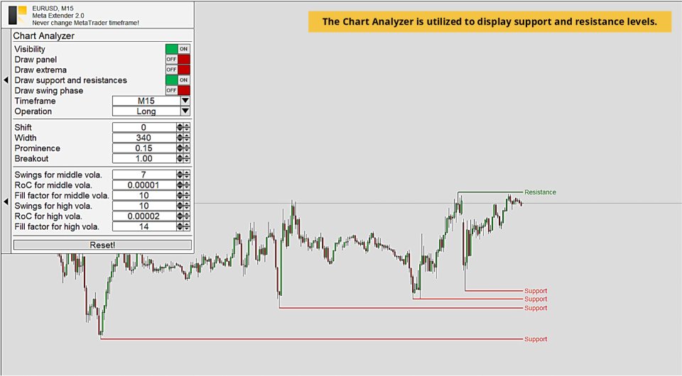 Screenshot #3 Chart Analyzer MT4 Eval