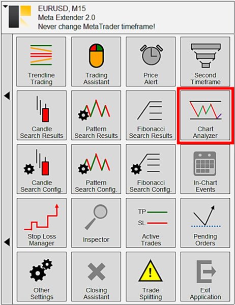 Screenshot #1 Chart Analyzer MT4 Eval